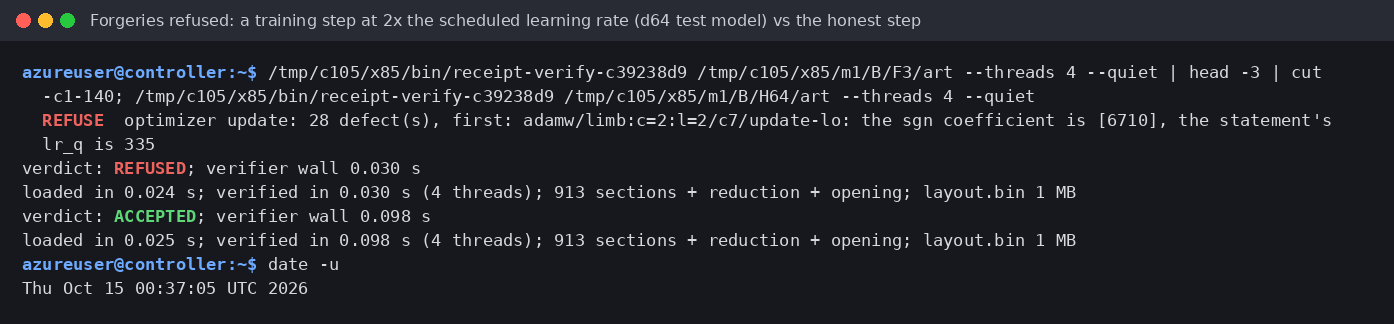 Recorded tamper test: a doubled-learning-rate step is REFUSED with 28 optimizer-update defects; the honest d64 step is ACCEPTED.